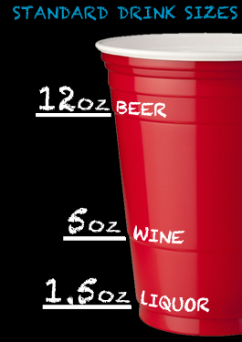 Standard Drink Sizes